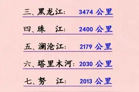我国最长十大河流，涨知识了！图片