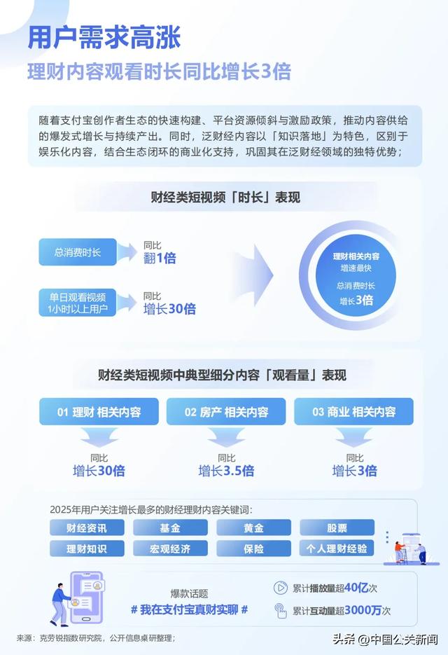 在支付宝上，超3亿人竟喜欢刷这类视频？