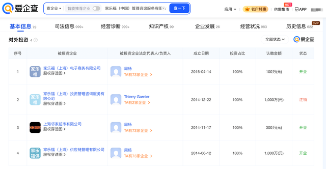 知名超市家乐福在中国即将正式谢幕