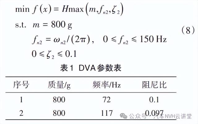动力吸振器在汽车半轴减振减噪上的应用