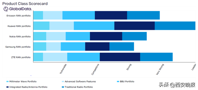 华为太强！为拿下“6G战场”，英伟达和诺基亚决定联手