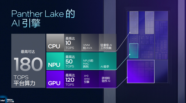 浅析英特尔Panther Lake处理器：Intel 18A工艺，多线程和集显性能狂飙50%