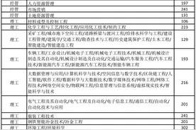 分数线公布！河北省教育考试院最新公告图片