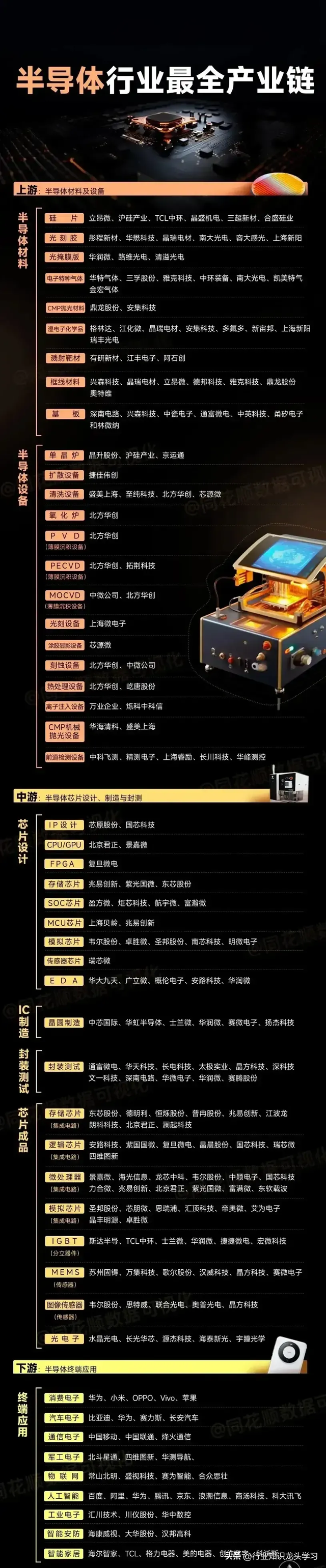 值得珍藏：中字头+算力三大底座+医药+半导体+贵金属+全球第一等
