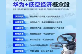 前沿科技：华为低空经济＋军工核心＋商业航天＋无人驾驶＋储能图片