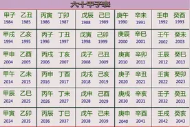 【易经】什么是六十花甲？六十花甲与历史验证图片