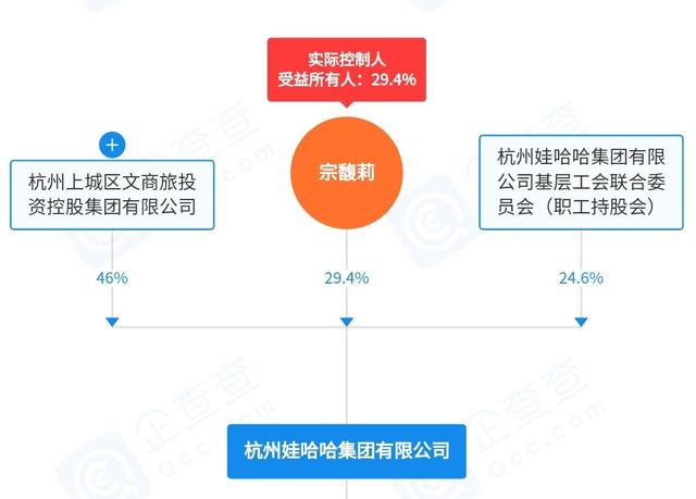 许思敏也没想到	，宗馥莉卸任董事长后，凭一特殊举动实现口碑暴增