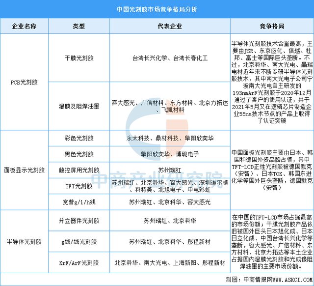 2025年中国模拟芯片产业链图谱及投资布局分析