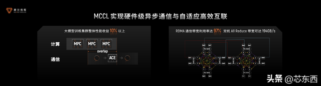摩尔线程技术分享日干货！原生支持FP8、DeepSeek R1推理加速150%