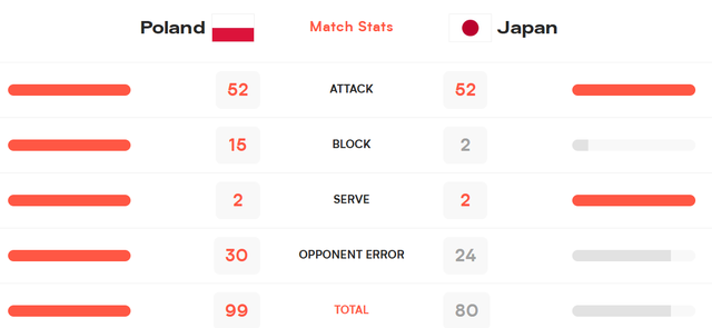 3-1！1-3！世联赛疯狂一夜：意大利夺冠，最终排名出炉，日本第四