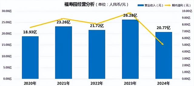 从稳赚不赔到打折清仓，三股风要掀翻整个高端墓地行业？