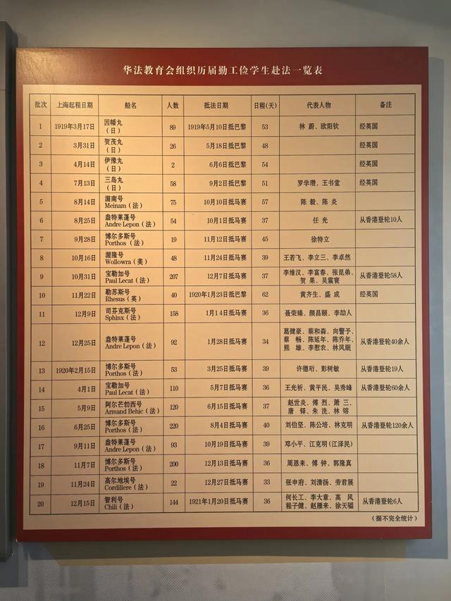 参观河北保定留法勤工俭学纪念馆，了解留法勤工俭学运动