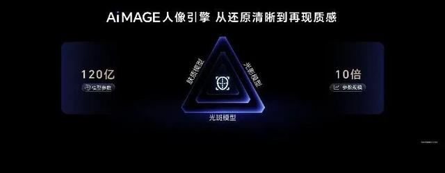 4499起 荣耀Magic8系列超详细体验丨这才叫 AI 手机