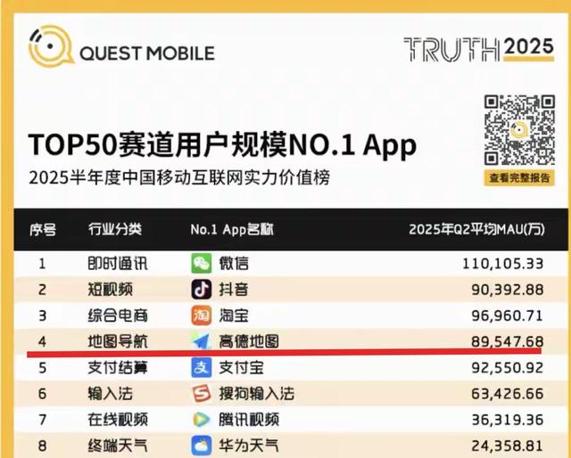 4亿人养出的高德多狠？南京修鞋摊、成都露营位摸清，国庆躺赢APP