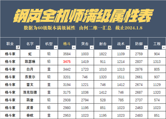 钢岚：疯癫粉毛凯瑟琳全玩法攻略！这天赋千里奔袭就只为送人头？