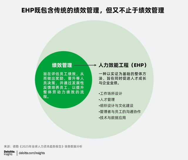 又到年底，绩效考核该怎么做？ | 首席人才官