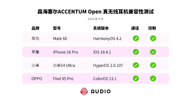评测｜森海塞尔ACCENTUM Open 真无线耳机 半入耳设计更舒适