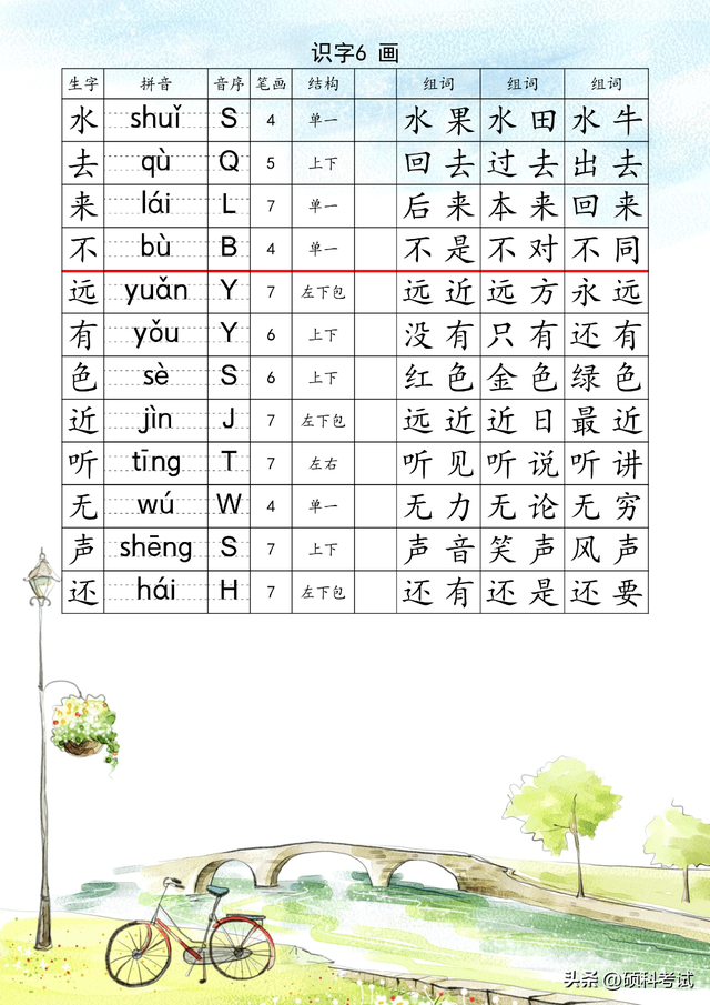 一年级上册语文：生字注音组词表