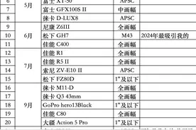 2025年，二手高性价比相机盘点图片