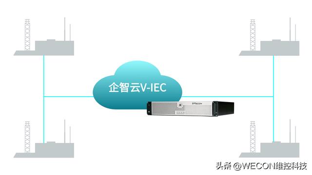 让工厂数字化更快一步——维控企智云场内物联一体化解决方案！
