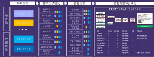 从业务价值重构数据质量：大模型时代的「数据炼金术」实践指南