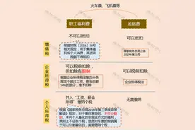 车票计入差旅费被定偷税！即日起，差旅费入账得按这个来！图片