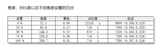 生产力工具新标配！华硕ProArt创梦显示器，你的全能创作神器