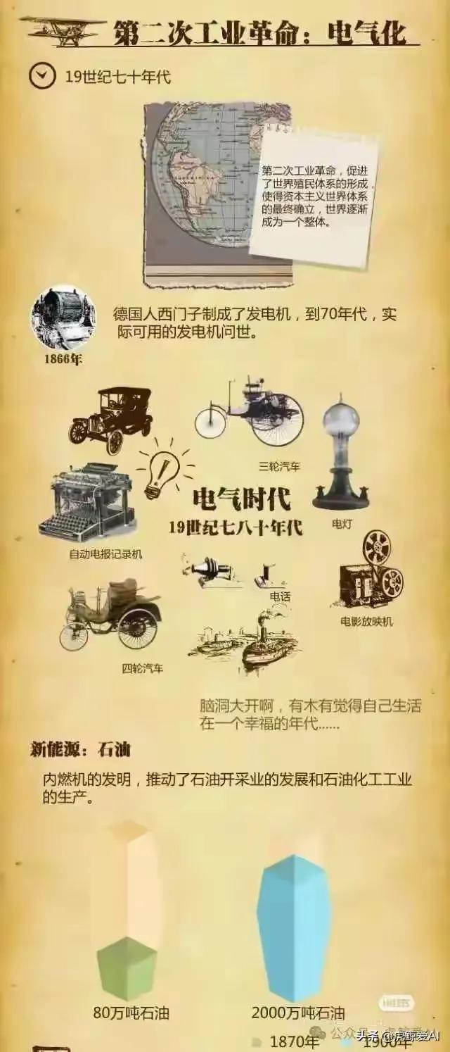 不要寄希望科技革命会解决人类的生存与发展问题