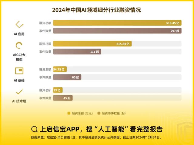 千亿AI浪潮下的「掘金者」| 启信宝观察