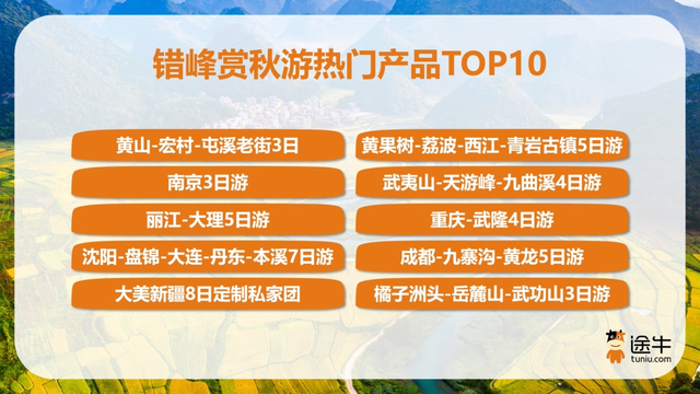年轻力量崛起 节后错峰游用户结构变化显著
