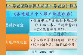 按照最低标准交职工养老保险15年，养老金能领多少？补贴有多少？图片