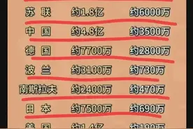 终于有人把第二次世界大战伤亡人数整理出来了，收藏给孩子看看！图片