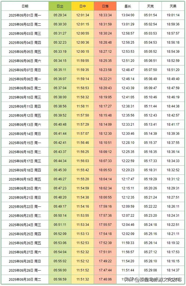 来秦皇岛赴一场美妙的「海上日出」之旅吧！附日出时刻表