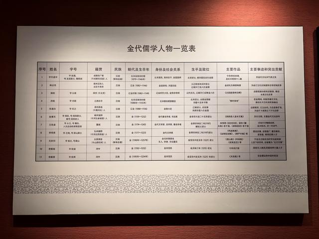 2025年夏季东北边境游（76）金上京历史博物馆