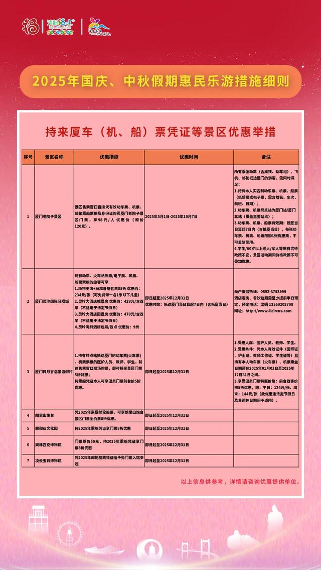 重磅！厦门惠民乐游措施细则！免费停车、消费券、票根→