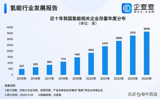 中国科学家一招解决氢能难题
