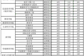 洛阳师范学院2023年各专业录取分数（河南）图片