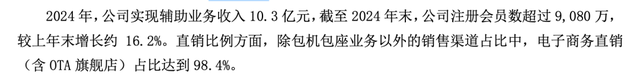故意调低温卖毛毯？春秋航空“严正声明”！去年盈利22.7亿，是“国内最赚航司”：行李托运等辅业创收超10亿