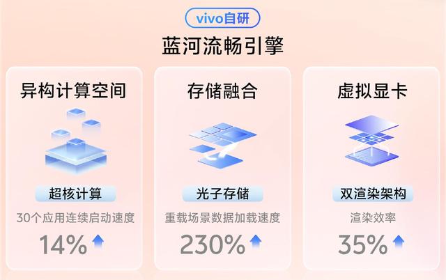 vivo OriginOS 6正式发布：X300系列首发搭载