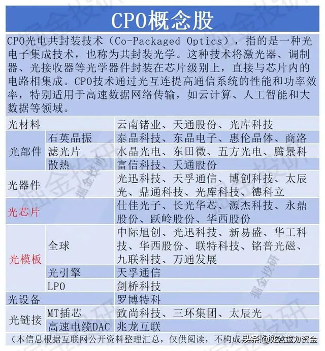 芯片+大科技龙头+固态电池+轴承+CPO+数字货币+深海经济+苹果链等