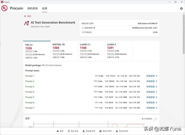 【评测】或许是未来的RX 580——AMD Radeon RX 9060 XT测评