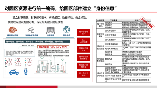 基于AI的智慧物流园区建设方案（PPT）