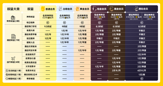 点外卖送周杰伦演唱会门票？美团会员这波“氪金打榜”杀疯了