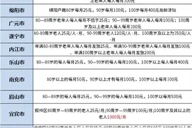 2023年四川省高龄津贴发放标准一览表，看看各地具体数据明细图片