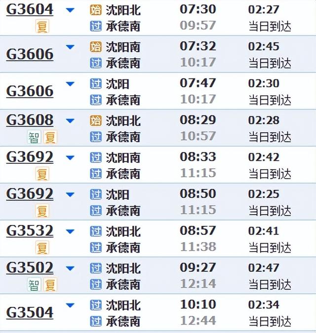 开高峰线动车组列车！近期，这些方向客流明显增加！
