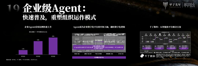 2000+人次 70余位大咖辩AI下半场，2025甲子引力年终盛典圆满落幕