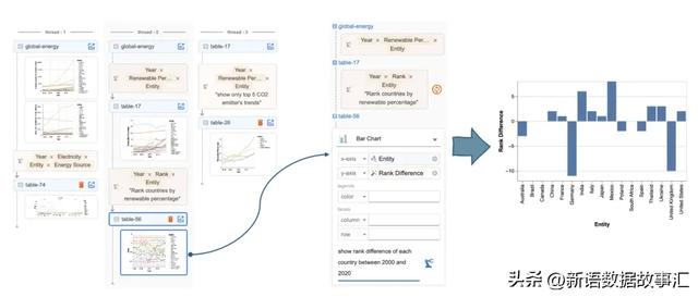 这才是ChatBI/Data Agent的正确思路:Data Formulator 2 解读