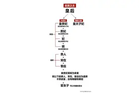 清朝妃子的等级和封号竟然是这样的，了解完后让我难以置信！图片