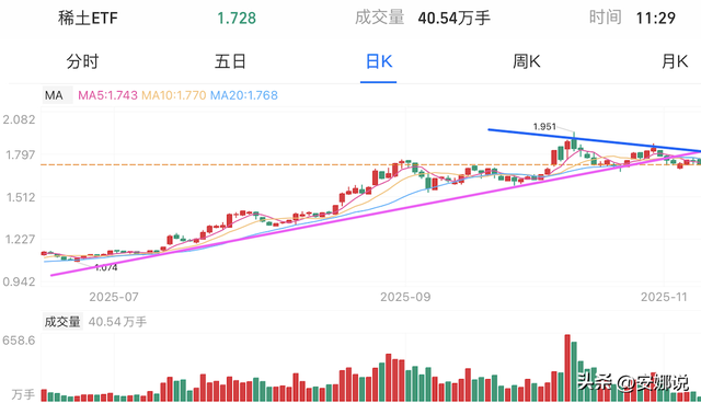 操作：白酒光伏、芯片CPO机器；如何掌握股市趋势？