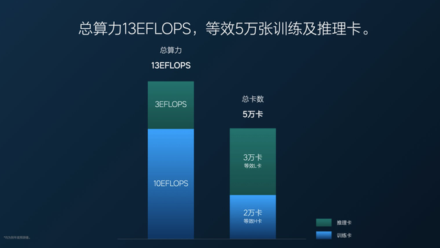 理想VLA的五年征途：从"猴子开车"到"私人司机"的AI进化史